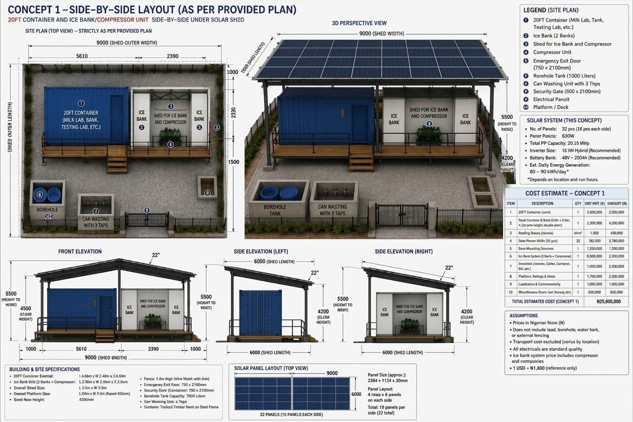 solar-powered containerized ice bank and compressor unit