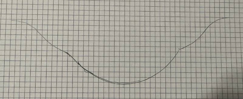 line graph